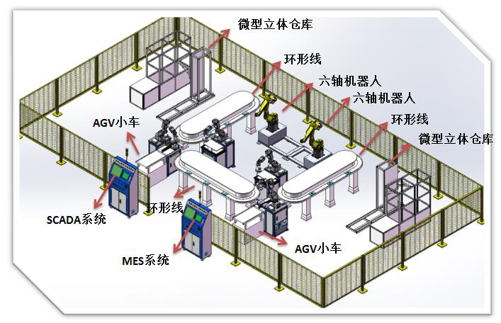 工業4.0智慧工廠實訓室解決方案 融合工業工程實驗室與電商物流實訓室的跨境基礎軟件服務平臺
